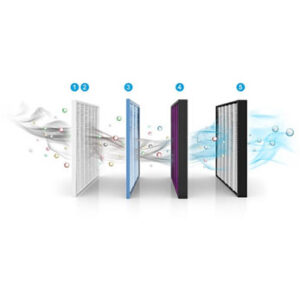 Air Filtration