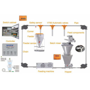 Feeding Controller