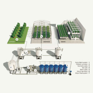 Irrigation